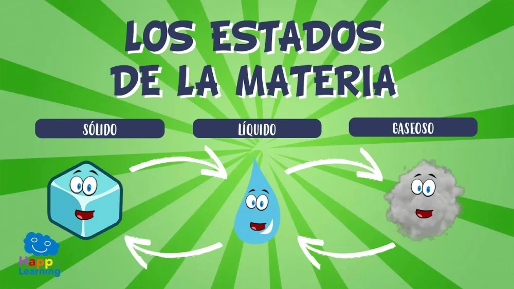 Las formas principales de la materia