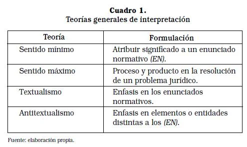 Normativas Inquebrantables: Un Análisis Critico