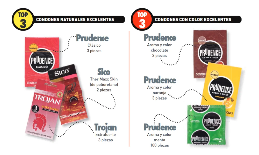Top de marcas de preservativos de calidad