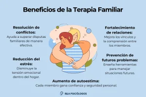 Beneficios y aplicaciones de la terapia sistémica