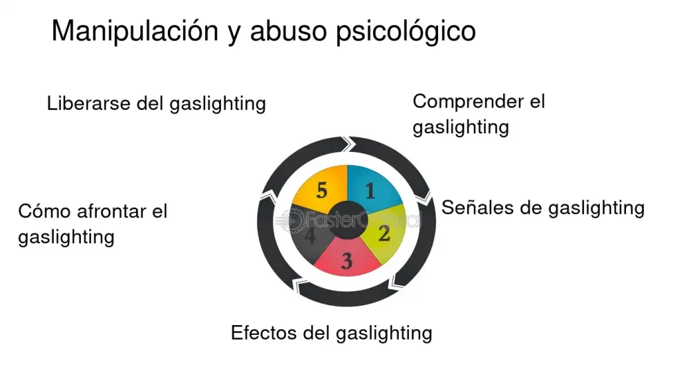 Detecta el ghosting y sus señales ocultas
