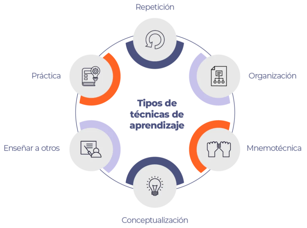 Estrategias Efectivas para Superar Dificultades Académicas