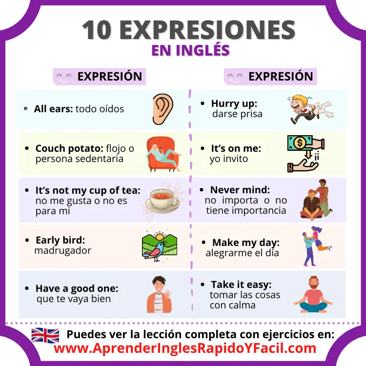 Expresiones Comunes en Inglés
