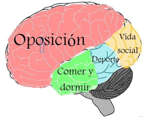 Fortalece tu mente para superar oposiciones