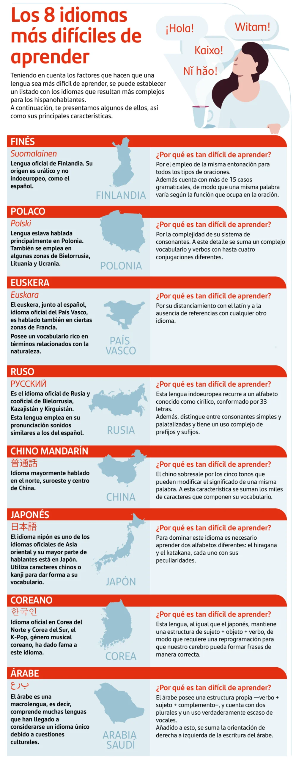 Idiomas: Clasificación de Fácil y Difícil Aprendizaje