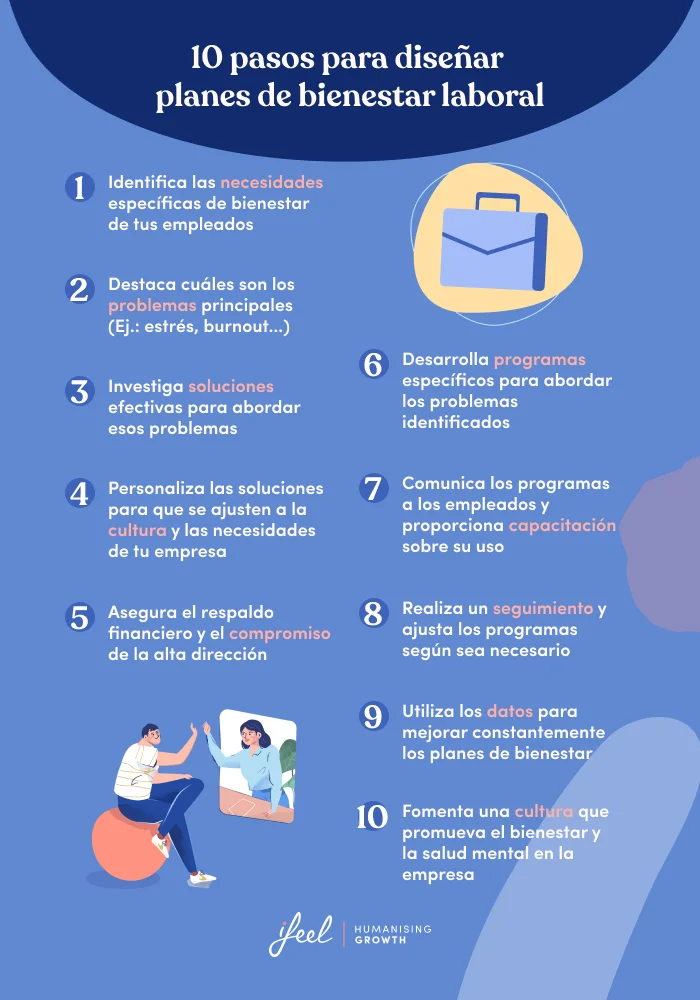 Programas empresariales de bienestar más efectivos