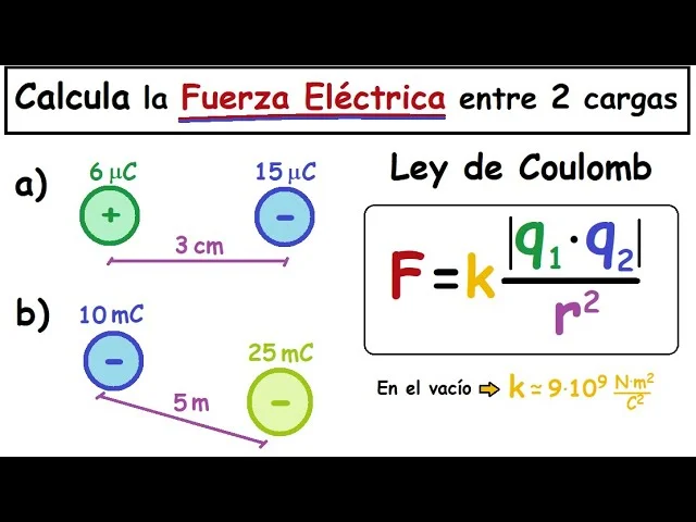 Secretos de la Fuerza Electrostática