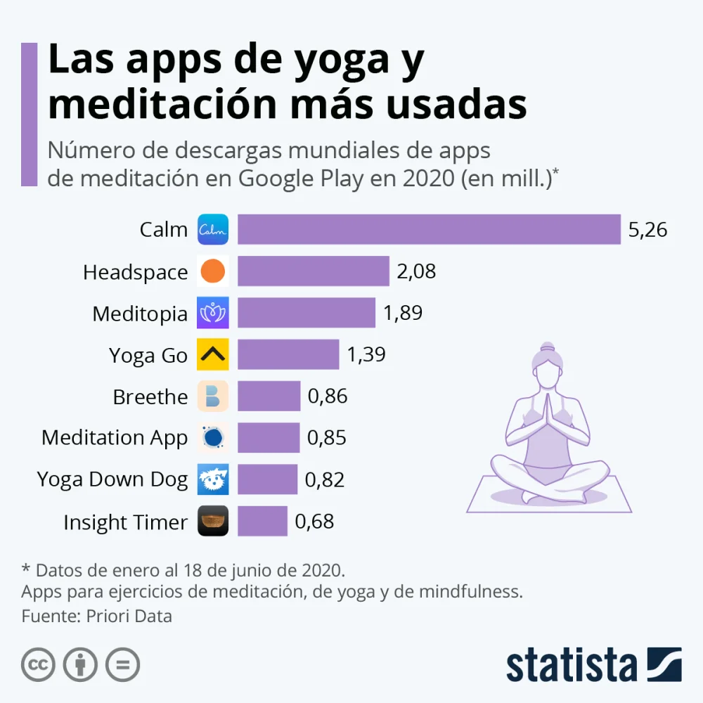 Variedad de aplicaciones del mindfulness