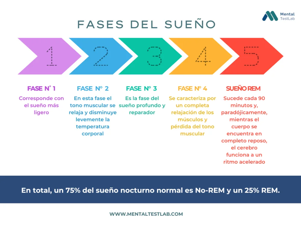 Efectos de la psicoterapia en los trastornos del sueño
