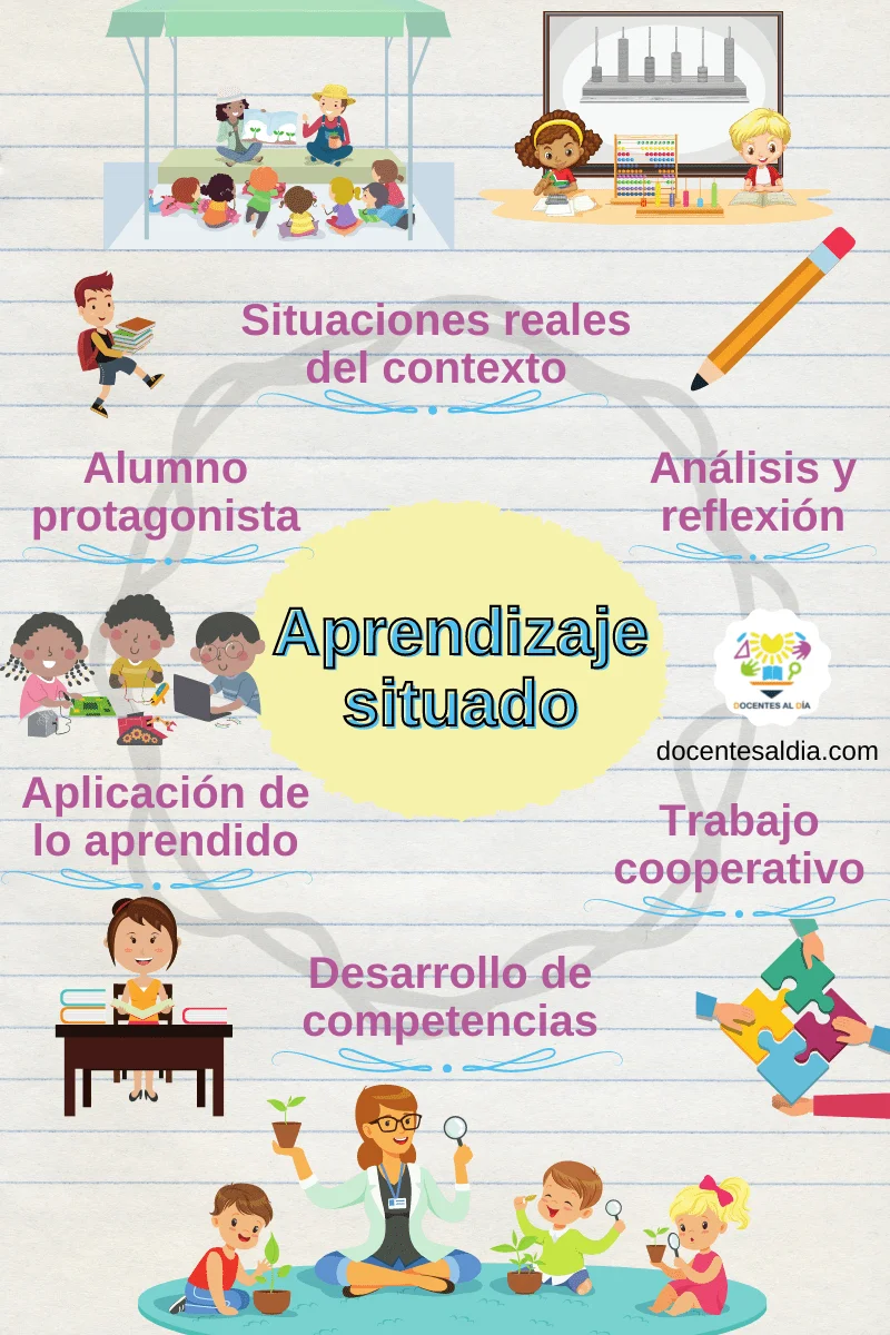 Entiende la Teoría del Aprendizaje Situado
