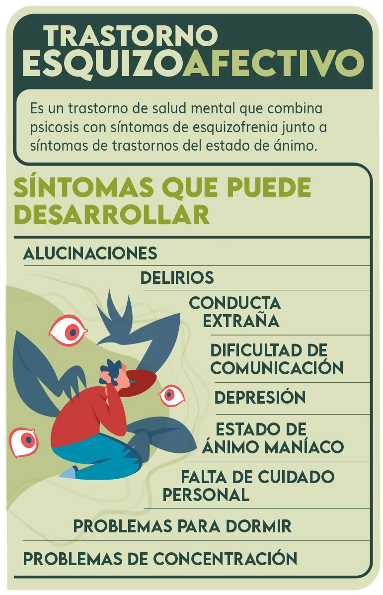 Guía completa sobre el trastorno esquizoafectivo