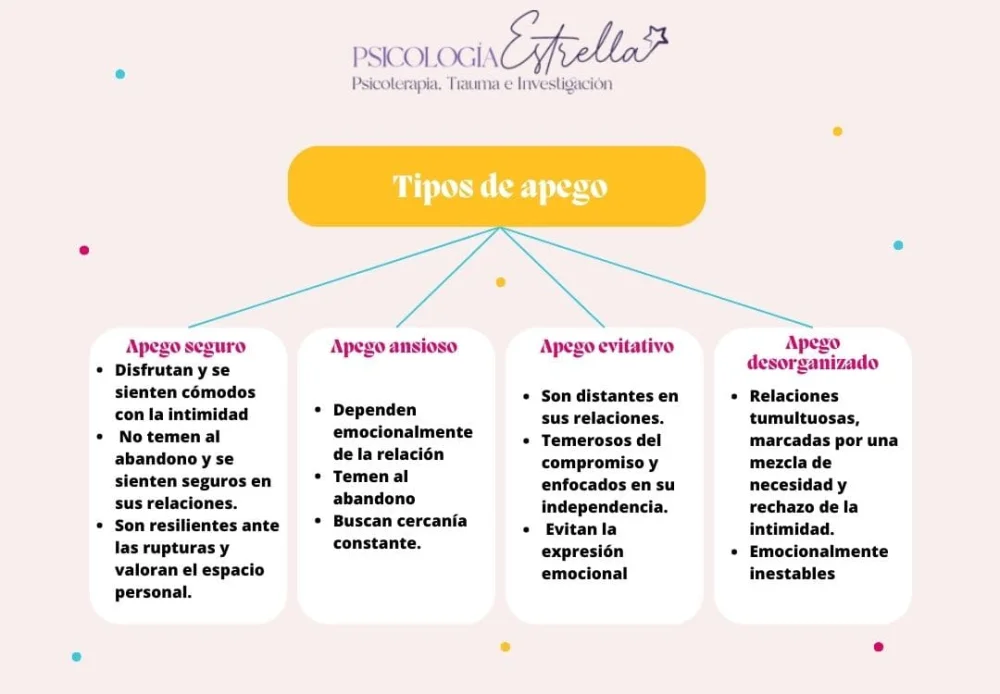 Impacto de los estilos de apego en nuestras vidas