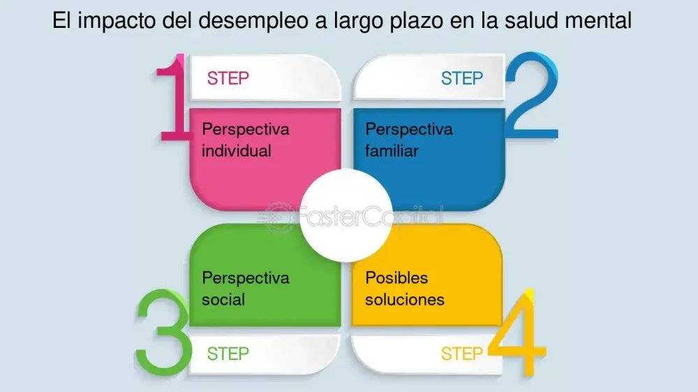 Impactos psicológicos clave del desempleo