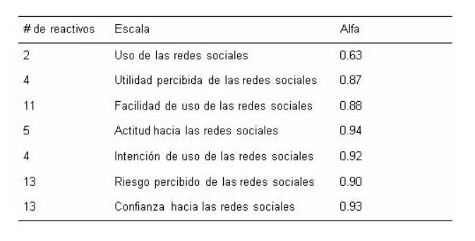 Observación y percepción en las redes sociales