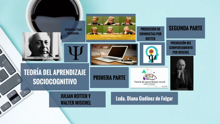 Perspectiva de Rotter sobre la teoría del aprendizaje social