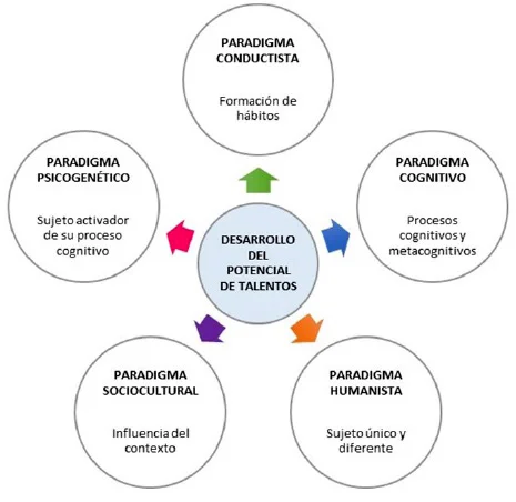 Potencia tus habilidades con la estimulación sociocultural