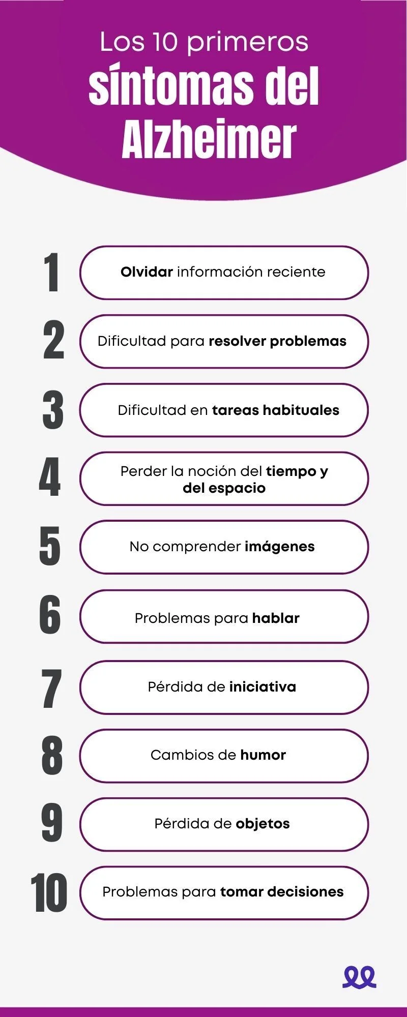 Señales iniciales del Alzheimer en adultos