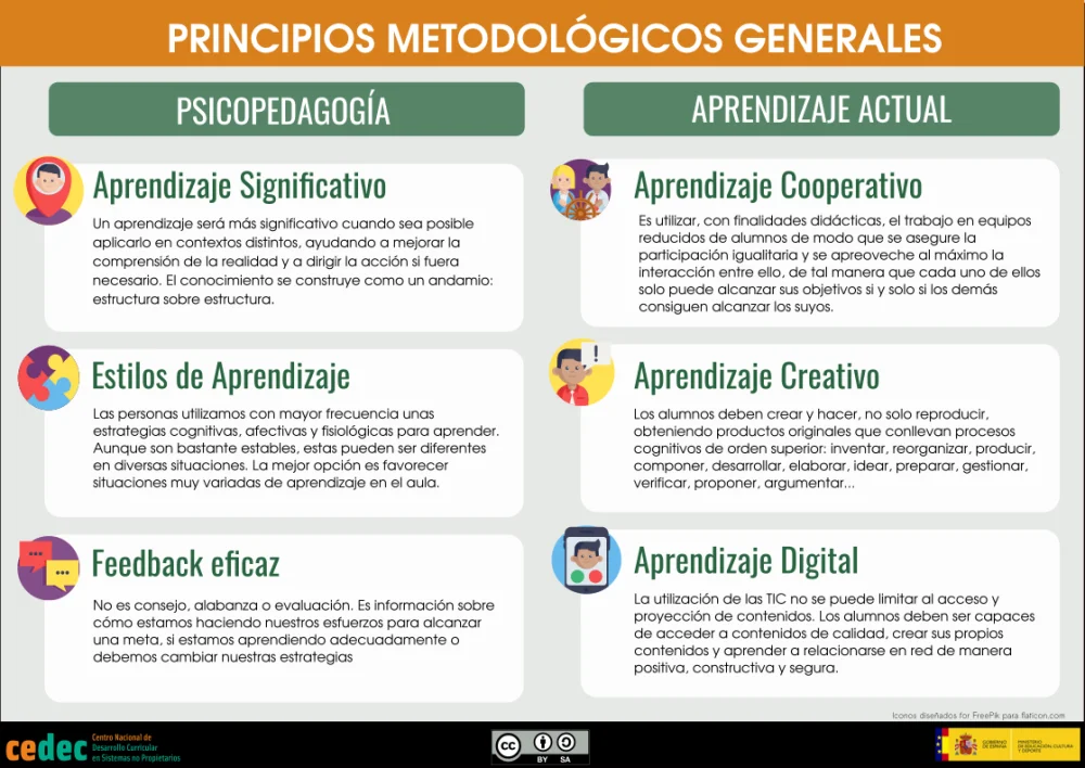 Variados Enfoques de Aprendizaje: Una Guía Completa