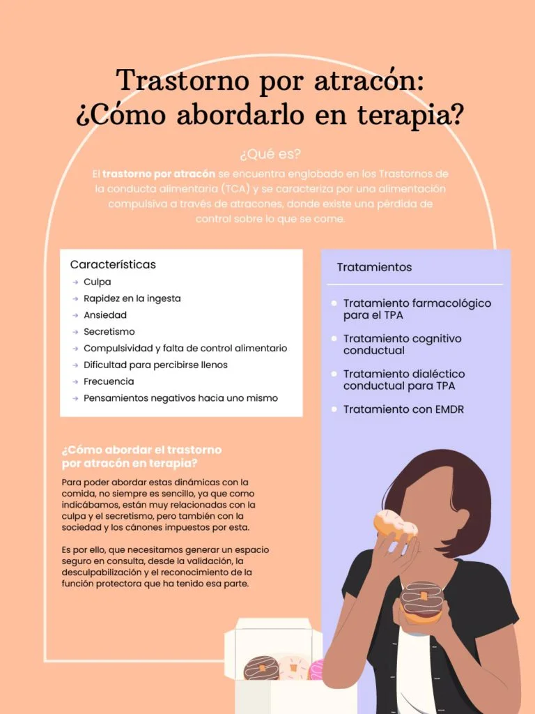 Causas y tratamiento del trastorno por atracón