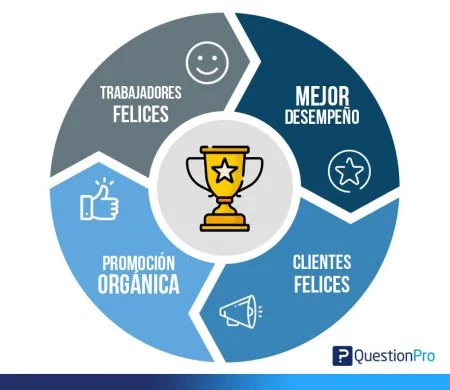 Claves para alcanzar la felicidad en el trabajo