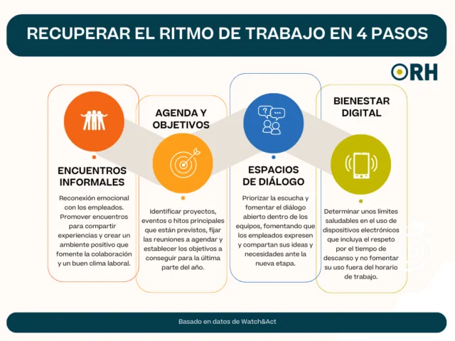 Claves para Mantener un Ritmo de Trabajo Sostenible