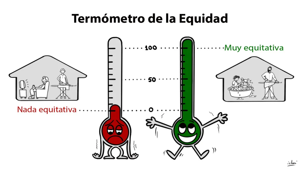 Cómo Crear Relaciones de Pareja Equitativas