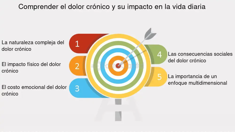Comprende el trastorno del dolor profundo