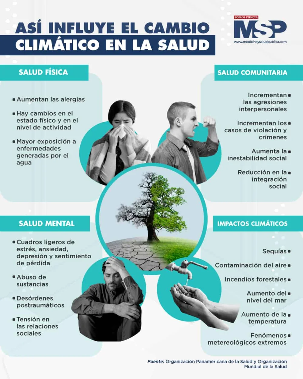 Consecuencias Psicológicas de Dana: Un Análisis Profundo