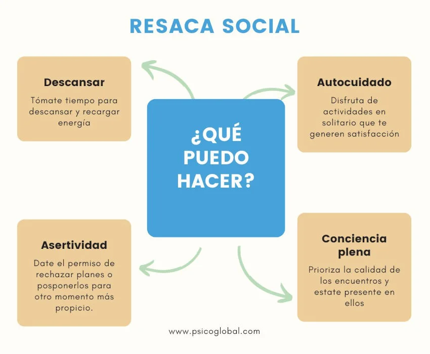 Consejos para Recuperarte de la Resaca Social