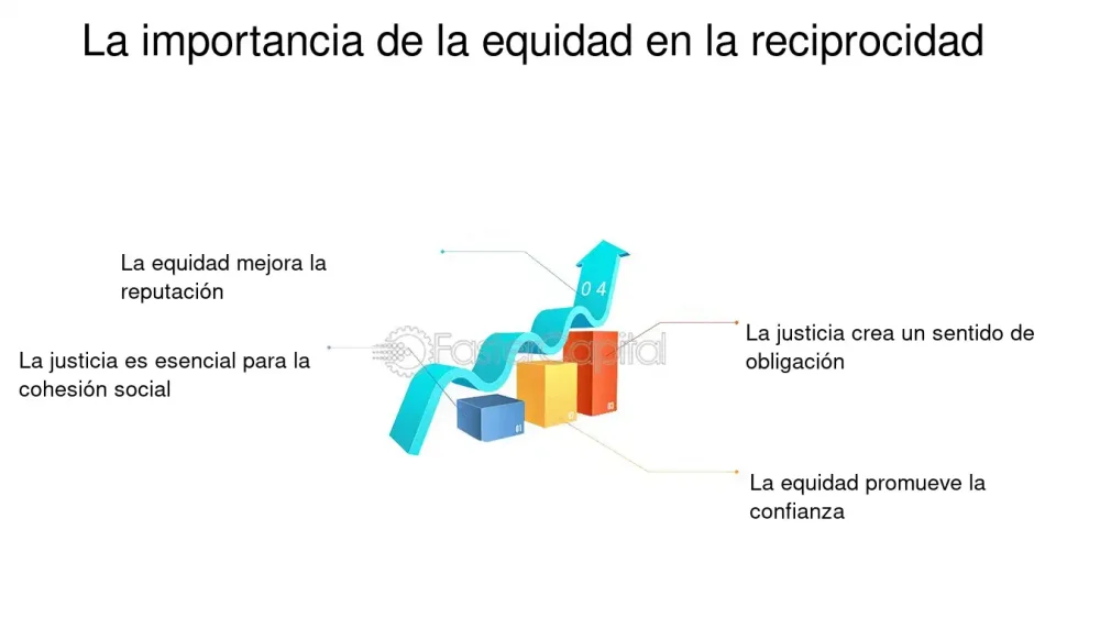 Desentrañando el Poder del Principio de Dale