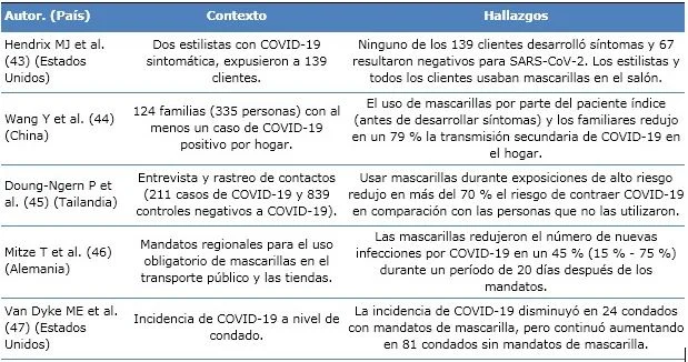 Efectos Psicológicos del Uso de Mascarillas
