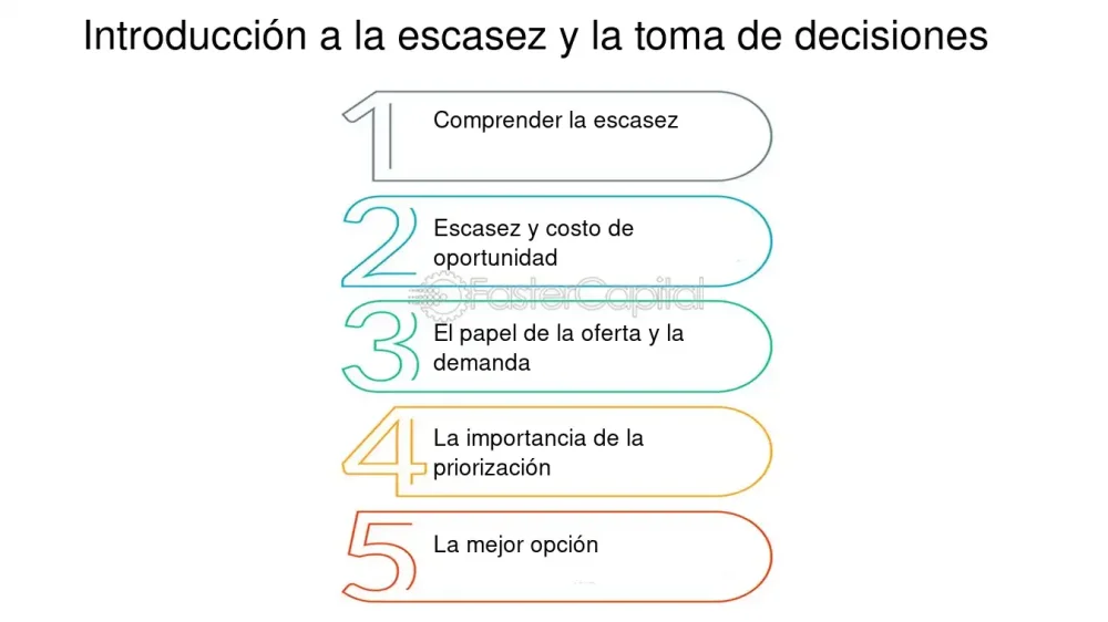 El Poder de la Escasez: Impacto en Decisiones Humanas