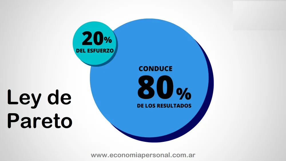 El Poder de la Regla 80/20 de Pareto
