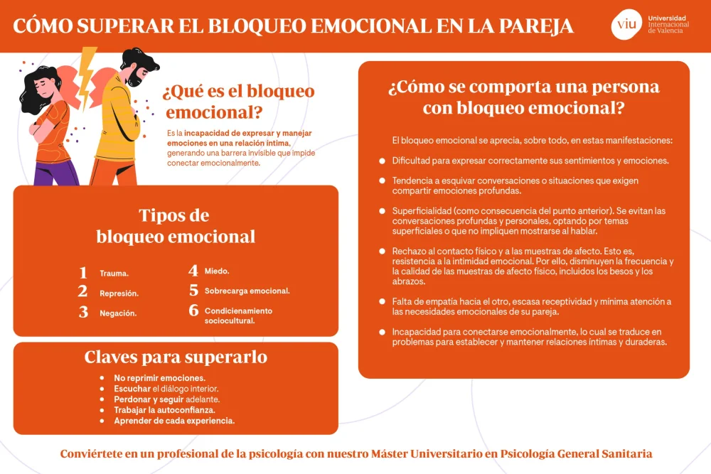 Estrategias para Superar Bloqueos en la Relación de Pareja