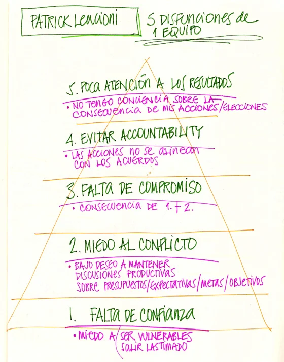 Evitando el ciclo del victimismo improductivo