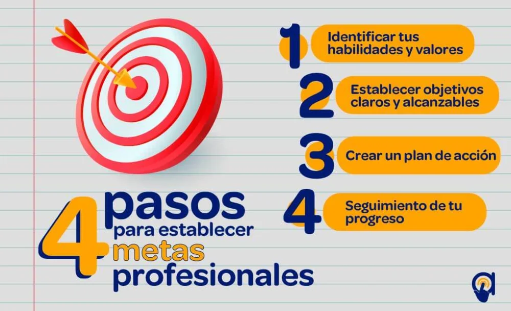 Guía para Definir Metas de Vida exitosas