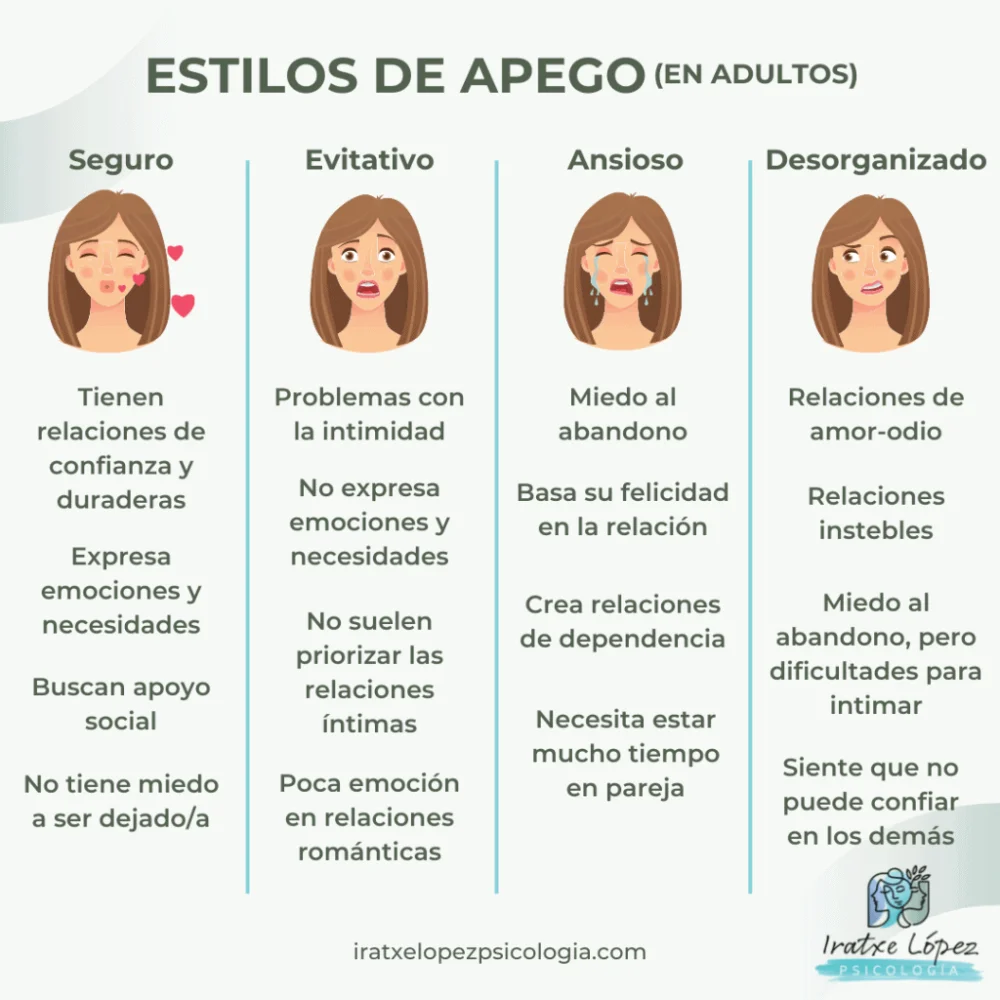 Implicaciones de la Parentalidad en los Estilos de Apego