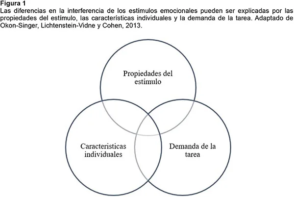 Interferencia y Asociación: Una Nueva Perspectiva Teórica