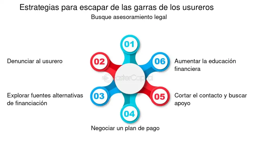 Liberarse de las Garras de la Duda