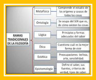 Misterios de las Disciplinas Filosóficas