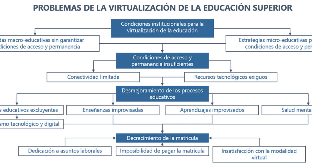 Opositores en Aislamiento Social: Retos y Reflexiones