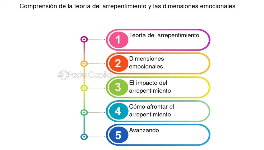Profundiza en las múltiples dimensiones de la ansiedad