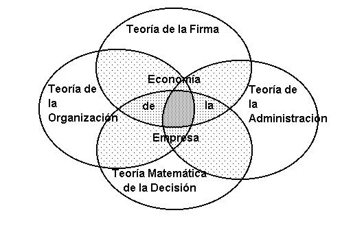 Profundiza en los Fundamentos de la Teoría Clásica