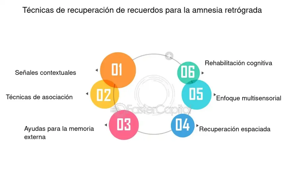 Tácticas efectivas para combatir la pérdida de memoria
