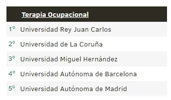 Top universidades para estudiar terapia ocupacional