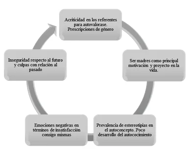 Autoestima y su relación con la infertilidad: un análisis profundo