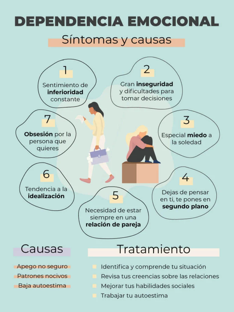 Causas de Ansiedad por Dependencia Emocional