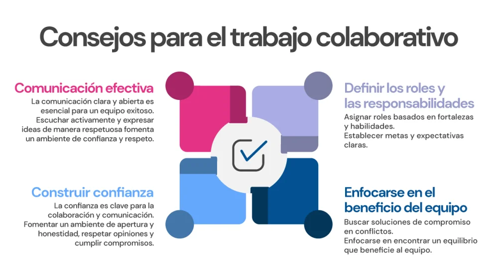 Claves para el Desarrollo Exitoso de Equipos