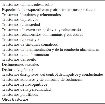 Controversias del DSM-5 sobre trastornos de personalidad