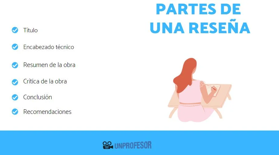 Elementos esenciales de una reseña